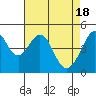 Gallinas Creek tide chart for Thursday, April 18, 2024