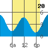 Gallinas Creek tide chart for Saturday, April 20, 2024
