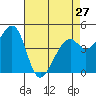 Gallinas Creek tide chart for Saturday, April 27, 2024