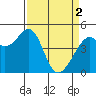 Gallinas Creek tide chart for Tuesday, April 2, 2024