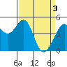 Gallinas Creek tide chart for Wednesday, April 3, 2024