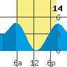 Gallinas Creek tide chart for Tuesday, May 14, 2024