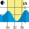 Gallinas Creek tide chart for Wednesday, May 15, 2024