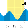 Gallinas Creek tide chart for Thursday, May 16, 2024