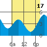 Gallinas Creek tide chart for Friday, May 17, 2024