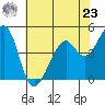 Gallinas Creek tide chart for Thursday, May 23, 2024