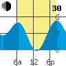 Gallinas Creek tide chart for Thursday, May 30, 2024
