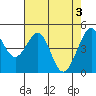 Gallinas Creek tide chart for Friday, May 3, 2024