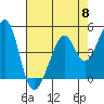 Gallinas Creek tide chart for Wednesday, May 8, 2024
