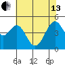 Gallinas Creek tide chart for Thursday, June 13, 2024