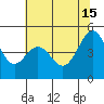Gallinas Creek tide chart for Saturday, June 15, 2024