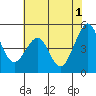 Gallinas Creek tide chart for Saturday, June 1, 2024