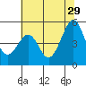 Gallinas Creek tide chart for Saturday, June 29, 2024