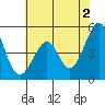 Gallinas Creek tide chart for Sunday, June 2, 2024