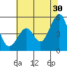 Gallinas Creek tide chart for Sunday, June 30, 2024