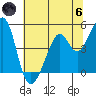 Gallinas Creek tide chart for Thursday, June 6, 2024