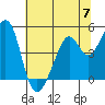 Gallinas Creek tide chart for Friday, June 7, 2024