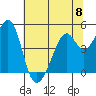 Gallinas Creek tide chart for Saturday, June 8, 2024