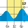Gallinas Creek tide chart for Friday, July 12, 2024