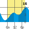 Gallinas Creek tide chart for Tuesday, July 16, 2024