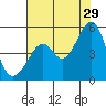 Gallinas Creek tide chart for Monday, July 29, 2024