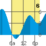 Gallinas Creek tide chart for Saturday, July 6, 2024