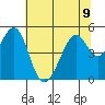 Gallinas Creek tide chart for Tuesday, July 9, 2024
