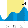 Gallinas Creek tide chart for Wednesday, August 14, 2024