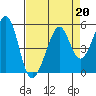 Gallinas Creek tide chart for Tuesday, August 20, 2024