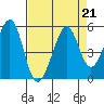 Gallinas Creek tide chart for Wednesday, August 21, 2024