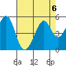 Gallinas Creek tide chart for Tuesday, August 6, 2024