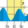 Gallinas Creek tide chart for Wednesday, August 7, 2024
