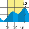 Gallinas Creek tide chart for Thursday, September 12, 2024