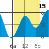 Gallinas Creek tide chart for Sunday, September 15, 2024