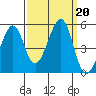 Gallinas Creek tide chart for Friday, September 20, 2024