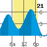 Gallinas Creek tide chart for Saturday, September 21, 2024