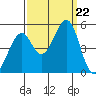 Gallinas Creek tide chart for Sunday, September 22, 2024