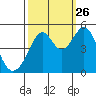 Gallinas Creek tide chart for Thursday, September 26, 2024