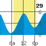 Gallinas Creek tide chart for Sunday, September 29, 2024
