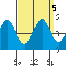 Gallinas Creek tide chart for Thursday, September 5, 2024