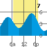 Gallinas Creek tide chart for Saturday, September 7, 2024