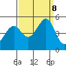 Gallinas Creek tide chart for Sunday, September 8, 2024