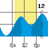 Gallinas Creek tide chart for Saturday, October 12, 2024