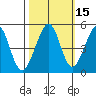 Gallinas Creek tide chart for Tuesday, October 15, 2024