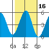 Gallinas Creek tide chart for Wednesday, October 16, 2024