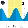 Gallinas Creek tide chart for Wednesday, October 2, 2024