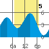 Gallinas Creek tide chart for Saturday, October 5, 2024