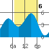 Gallinas Creek tide chart for Sunday, October 6, 2024
