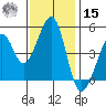 Gallinas Creek tide chart for Friday, November 15, 2024