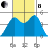 Gallinas Creek tide chart for Friday, November 8, 2024